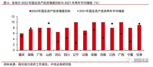 如何看待本轮基建的力度，关注哪些投资方向？