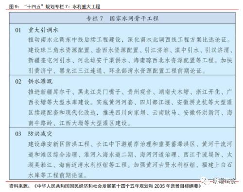 如何看待本轮基建的力度，关注哪些投资方向？