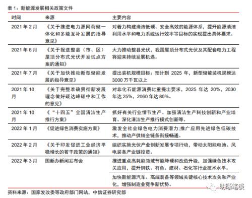 如何看待本轮基建的力度，关注哪些投资方向？