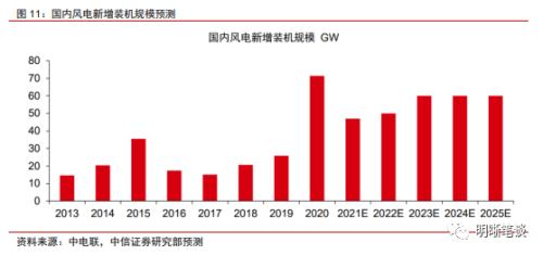 如何看待本轮基建的力度，关注哪些投资方向？