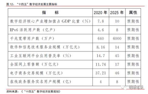 如何看待本轮基建的力度，关注哪些投资方向？