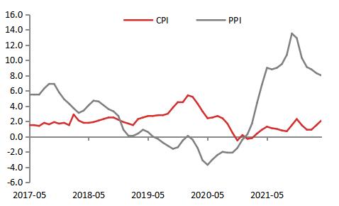 【东海观察】4月通胀数据点评： CPI温和上涨，PPI持续回落