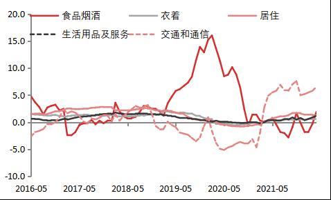 【东海观察】4月通胀数据点评： CPI温和上涨，PPI持续回落