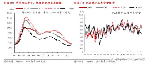 【策略月报——商品期货】地缘扰动持续，稳增长预期升温