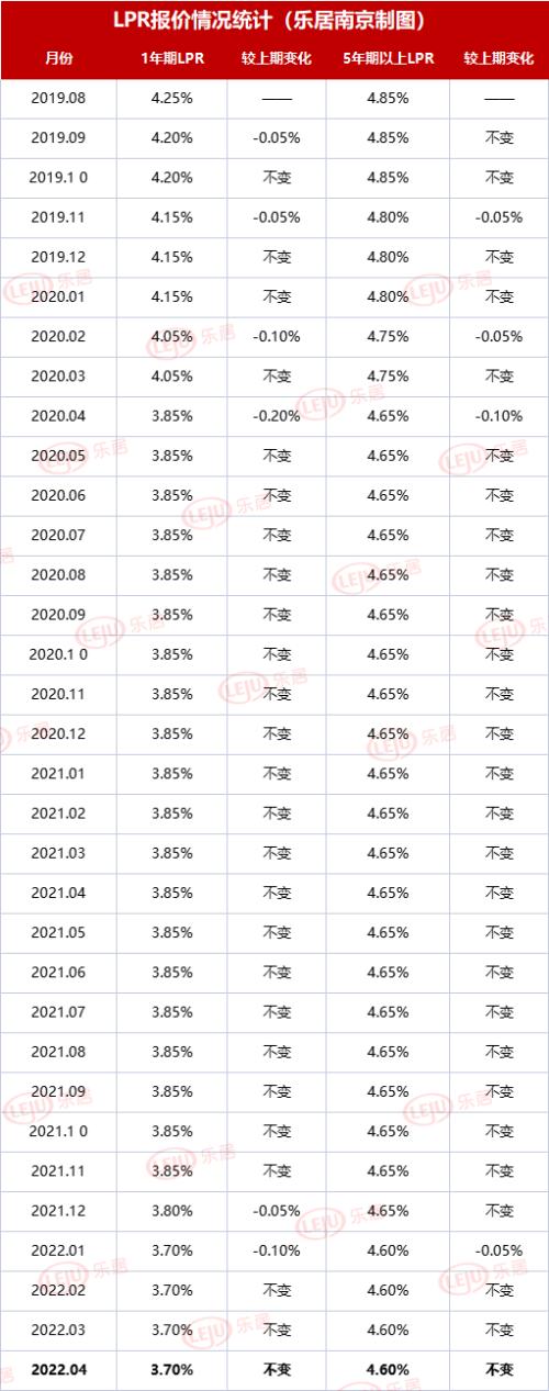 又降了！南京多家银行房贷利率普降20个基点…（附24家银行利率表）