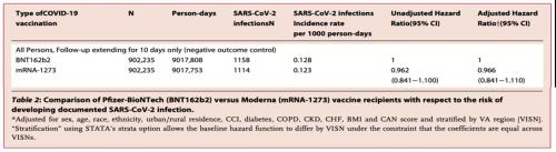 368亿美元 vs 177亿美元 ：辉瑞新冠疫苗为何吊打Moderna ？