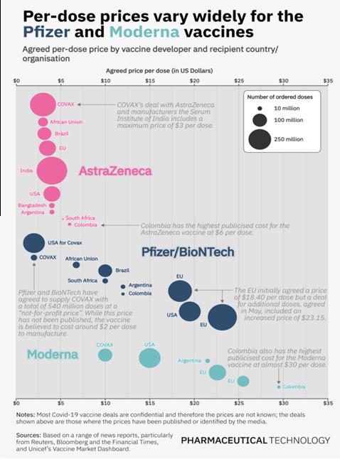 368亿美元 vs 177亿美元 ：辉瑞新冠疫苗为何吊打Moderna ？