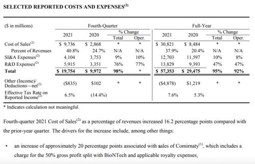 368亿美元 vs 177亿美元 ：辉瑞新冠疫苗为何吊打Moderna ？