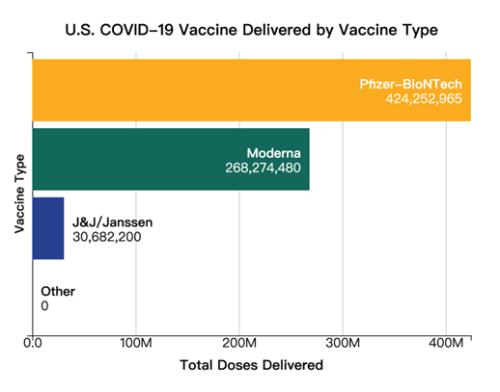 368亿美元 vs 177亿美元 ：辉瑞新冠疫苗为何吊打Moderna ？