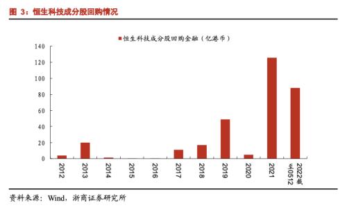 【浙商策略王杨】大浪淘沙始见金:恒生科技迎转折底