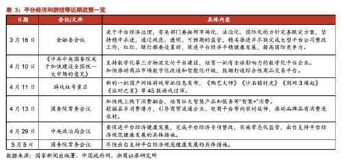 【浙商策略王杨】大浪淘沙始见金:恒生科技迎转折底