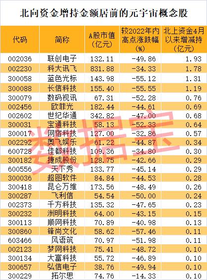 因为这事,证监会突然出手,巨额罚单破A股纪录,上交所公开谴责当事人!这个黄金赛道刚起步,元宇宙专委会