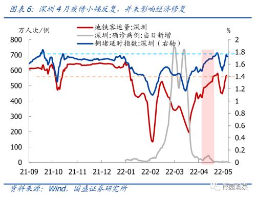 常态化核酸成本、效果的测算【国盛宏观熊园团队】