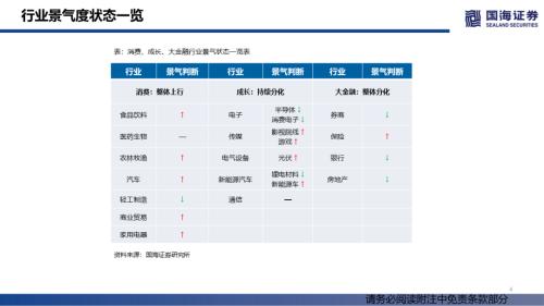 【国海策略】消费整体上行，成长持续分化——行业景气跟踪双周报系列（十四）