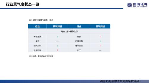 【国海策略】消费整体上行，成长持续分化——行业景气跟踪双周报系列（十四）