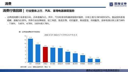 【国海策略】消费整体上行，成长持续分化——行业景气跟踪双周报系列（十四）