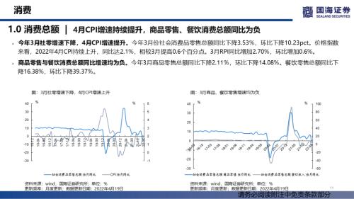 【国海策略】消费整体上行，成长持续分化——行业景气跟踪双周报系列（十四）