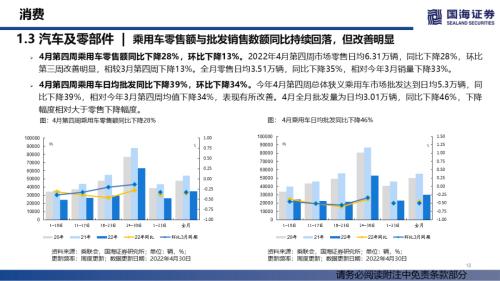 【国海策略】消费整体上行，成长持续分化——行业景气跟踪双周报系列（十四）