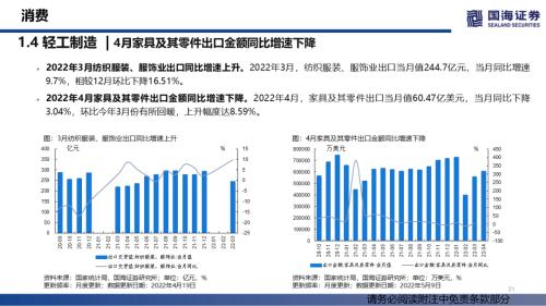 【国海策略】消费整体上行，成长持续分化——行业景气跟踪双周报系列（十四）