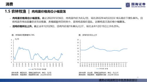 【国海策略】消费整体上行，成长持续分化——行业景气跟踪双周报系列（十四）