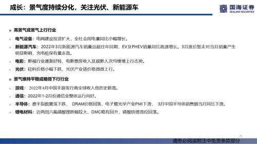 【国海策略】消费整体上行，成长持续分化——行业景气跟踪双周报系列（十四）