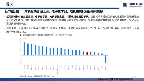 【国海策略】消费整体上行，成长持续分化——行业景气跟踪双周报系列（十四）