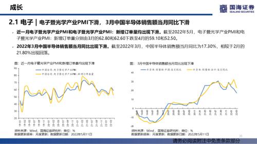 【国海策略】消费整体上行，成长持续分化——行业景气跟踪双周报系列（十四）