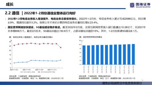 【国海策略】消费整体上行，成长持续分化——行业景气跟踪双周报系列（十四）