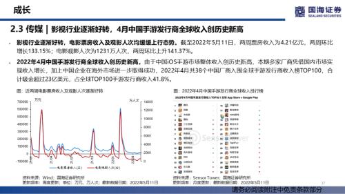 【国海策略】消费整体上行，成长持续分化——行业景气跟踪双周报系列（十四）