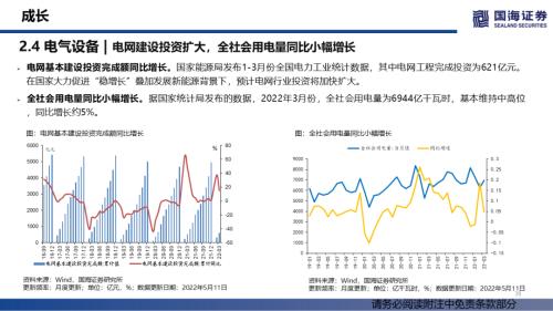 【国海策略】消费整体上行，成长持续分化——行业景气跟踪双周报系列（十四）