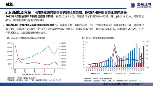 【国海策略】消费整体上行，成长持续分化——行业景气跟踪双周报系列（十四）