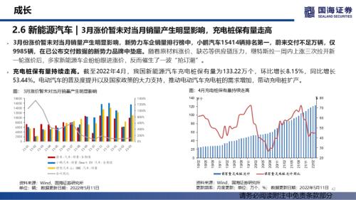 【国海策略】消费整体上行，成长持续分化——行业景气跟踪双周报系列（十四）