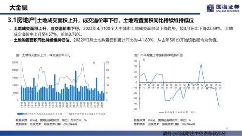 【国海策略】消费整体上行，成长持续分化——行业景气跟踪双周报系列（十四）