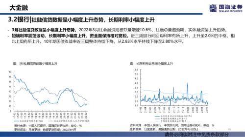 【国海策略】消费整体上行，成长持续分化——行业景气跟踪双周报系列（十四）