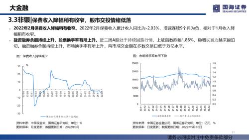 【国海策略】消费整体上行，成长持续分化——行业景气跟踪双周报系列（十四）