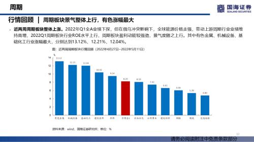 【国海策略】消费整体上行，成长持续分化——行业景气跟踪双周报系列（十四）