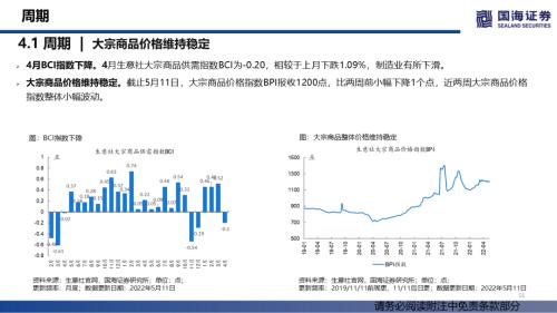 【国海策略】消费整体上行，成长持续分化——行业景气跟踪双周报系列（十四）