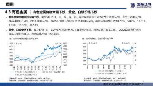 【国海策略】消费整体上行，成长持续分化——行业景气跟踪双周报系列（十四）