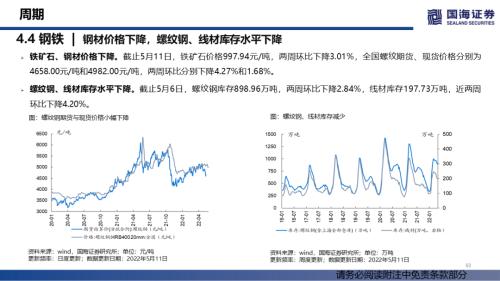 【国海策略】消费整体上行，成长持续分化——行业景气跟踪双周报系列（十四）