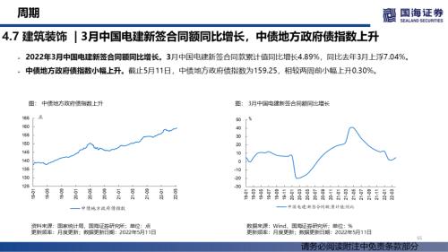 【国海策略】消费整体上行，成长持续分化——行业景气跟踪双周报系列（十四）