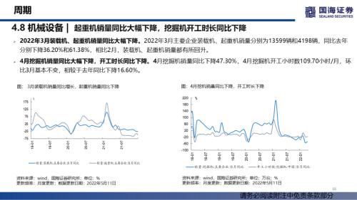 【国海策略】消费整体上行，成长持续分化——行业景气跟踪双周报系列（十四）