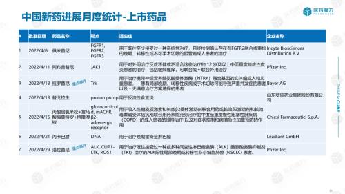 中国新药月报：4月份中国医药行业重点事件解读与分析