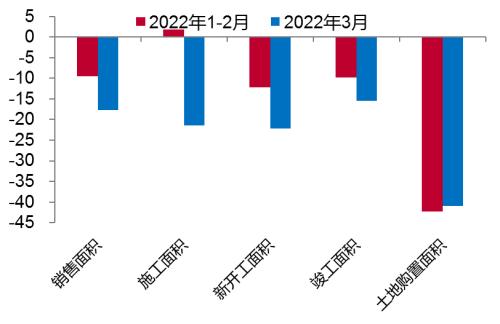 促消费：仅靠发消费券还不够