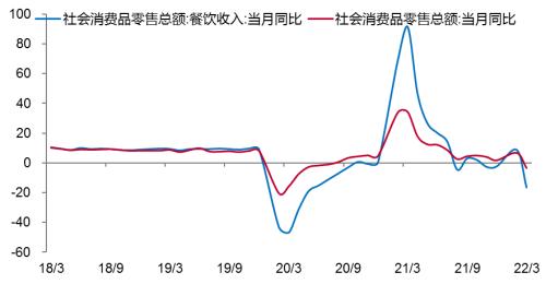 促消费：仅靠发消费券还不够