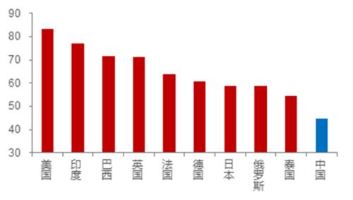促消费：仅靠发消费券还不够