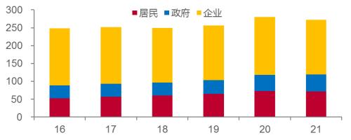 促消费：仅靠发消费券还不够