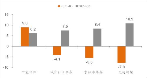 促消费：仅靠发消费券还不够