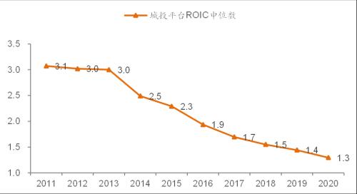 促消费：仅靠发消费券还不够