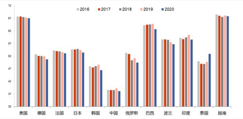 促消费：仅靠发消费券还不够
