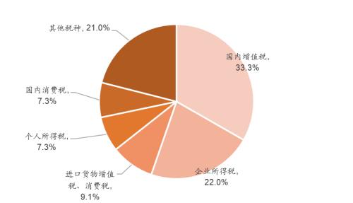 促消费：仅靠发消费券还不够